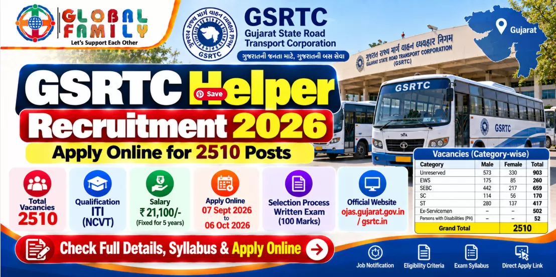 GSRTC Helper Recruitment 2026: Apply Online for 25