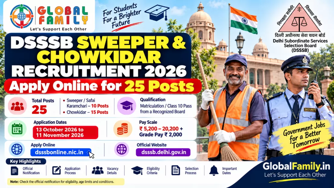 Delhi DSSSB Sweeper and Chowkidar Recruitment 2026: Apply Online for 25 Posts